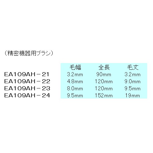 導電ブラシセットEA109AH−22