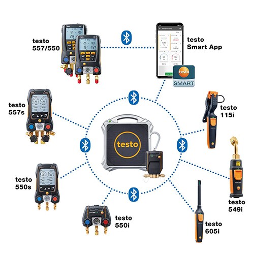 冷媒自動充填はかりセット EA113XV−1