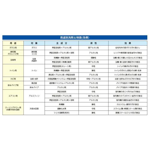 水処理剤 EA115A−6AA