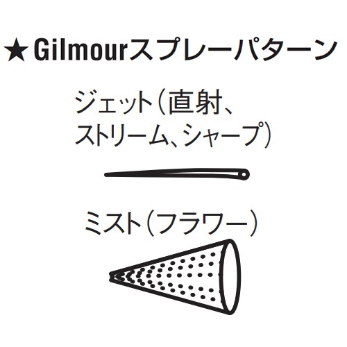 ツイストノズルEA124LA−19PA