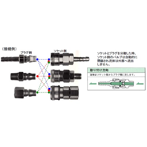 雄ねじプラグ(20型) EA140DB−14