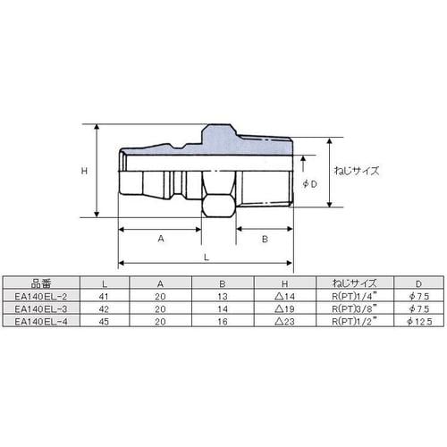 雄ねじプラグ(20型) EA140EL−3