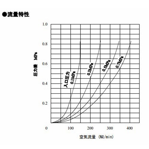 F.R.L.ユニット EA153CC−2A