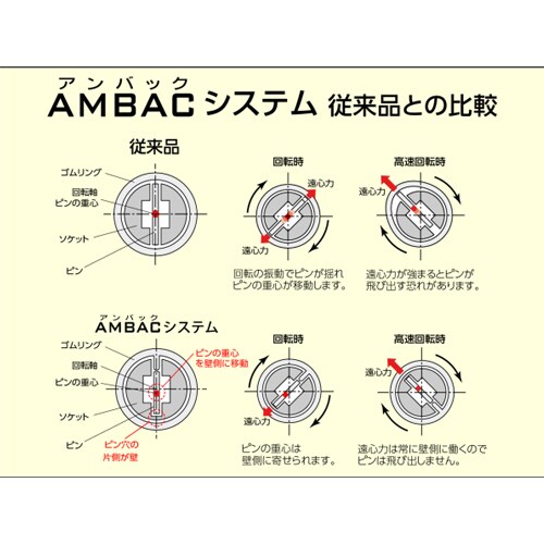 インパクトソケットセットEA164KE−2A