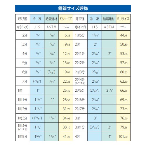 フレアーリングツールEA200BK−1