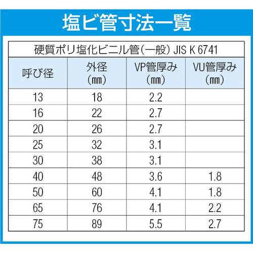 塩ビ管用スクレーパー EA207HA