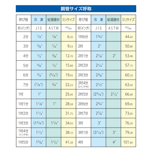 5本組スプリングベンダーセット EA218−4