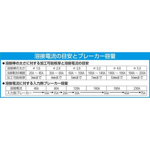ノンガス半自動溶接機 EA315HB−1A