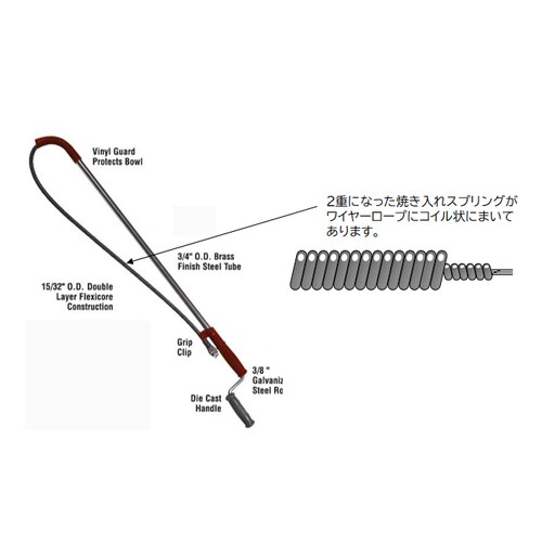 手動式ドレンクリーナー EA340GA−1