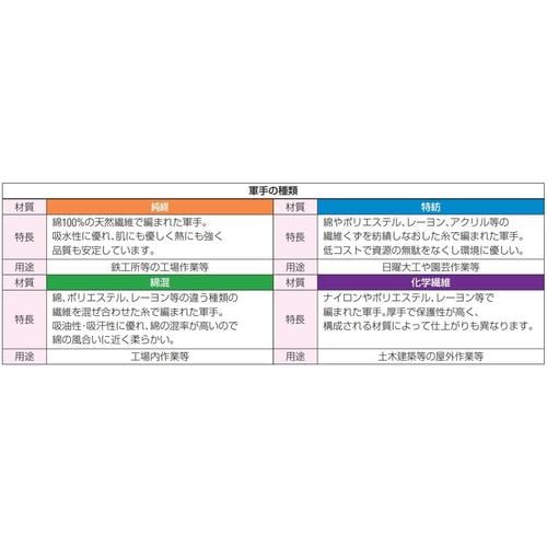 軍手(12双) EA354A−104