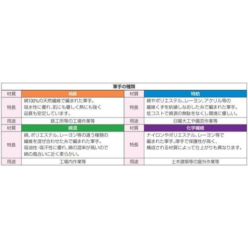 薄手ドライブ手袋EA354AC−34