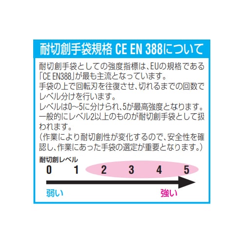 厚手ロングケブラー手袋 EA354E−50