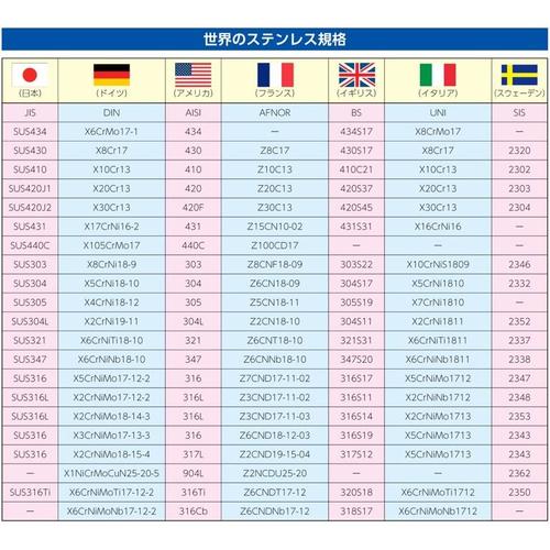水道用フレキパイプ EA424BB−35