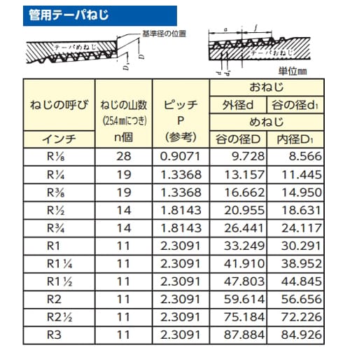 ミニボールバルブ EA425AH−63