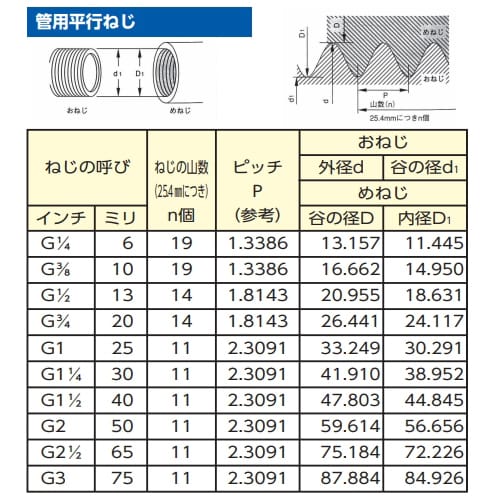 雌ユニオン(ステンレス) EA425DV−12