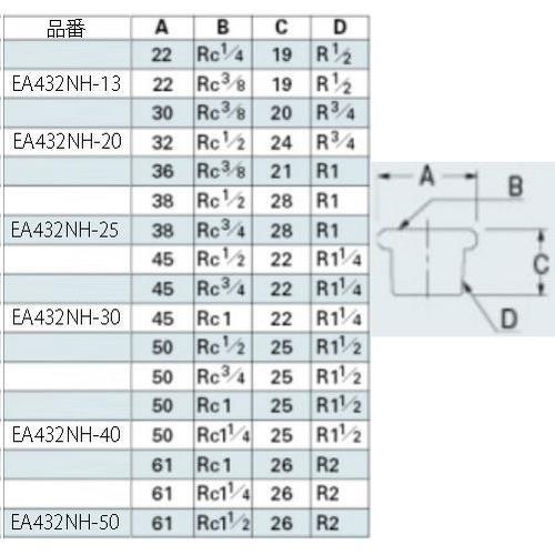砲金ブッシング EA432NH−40