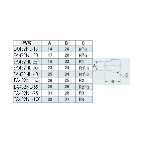 砲金プラグ EA432NL−40