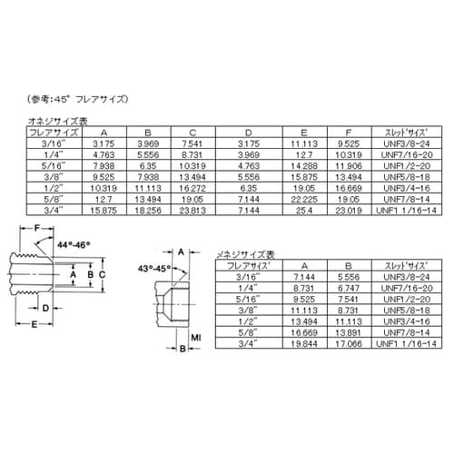 フレアーアダプター EA443D−32