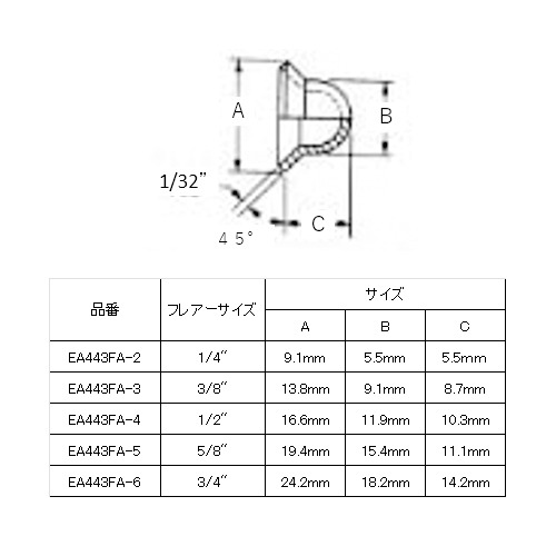 銅フレアーキャップ EA443FA−6