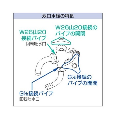 双口水栓 EA468CE−4
