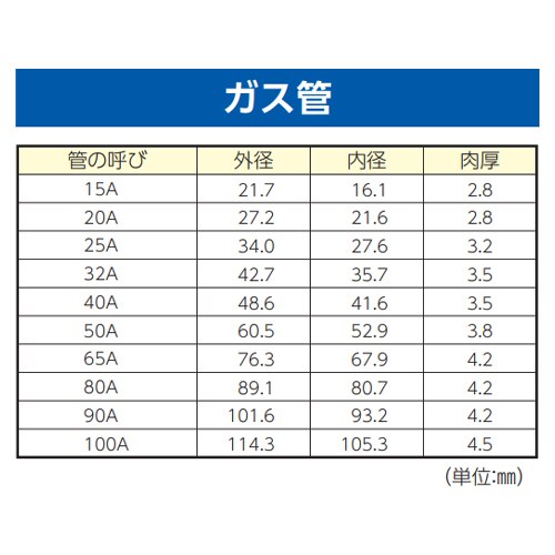 溶接チーズ EA469GD−12