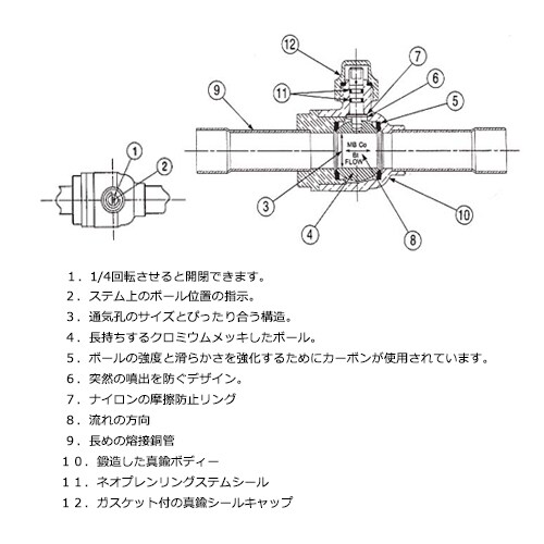 冷凍機用ボールバルブ(ロウ付) EA496A−6