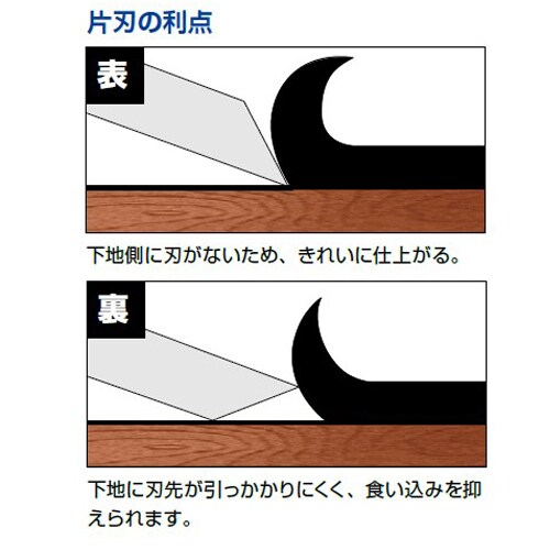スクレーパーEA524LP−1