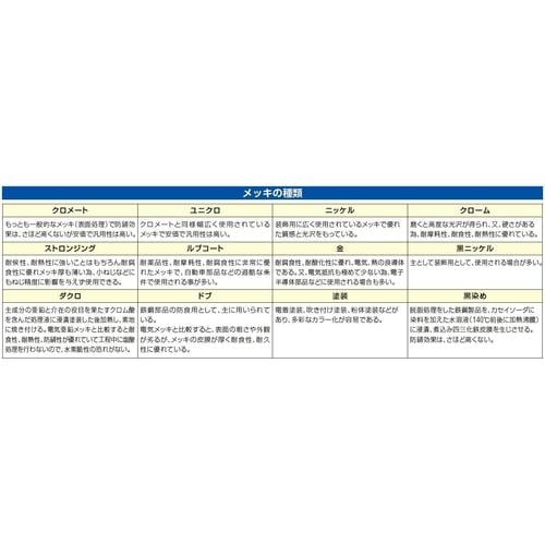 シャコ万力 EA526SP−3