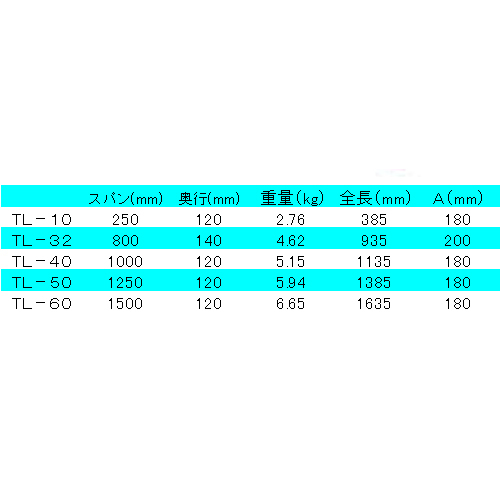 L型クランプ EA526TL−50