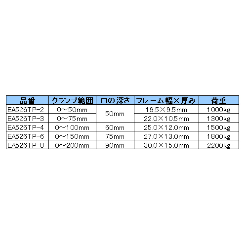 シャコ万力 EA526TP−2