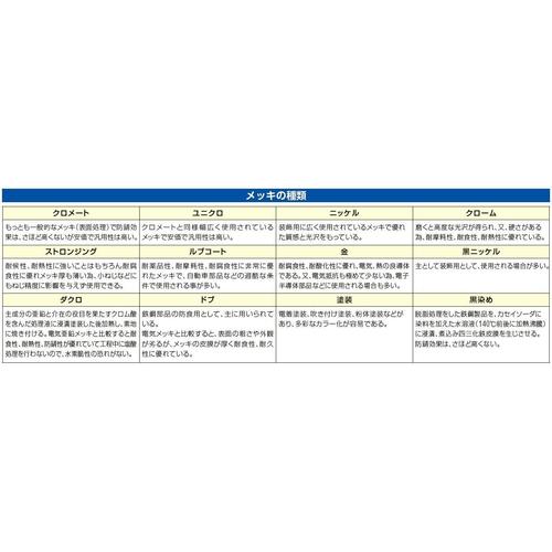 ロッキングプライヤー EA533FA−12