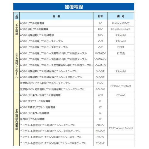 VVF線用防塵カバー EA538PM−127