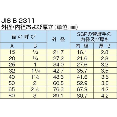 コンパウンドパイプレンチ EA546E−2