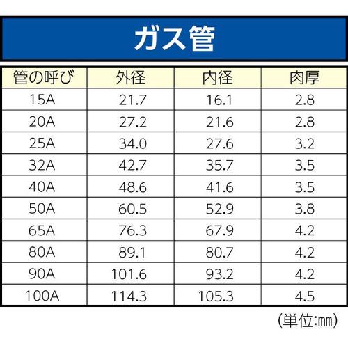 強力型エンドパイプレンチ EA546RE−6