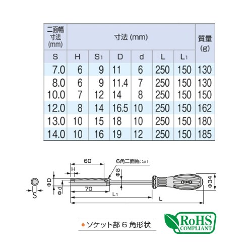 NutドライバーセットEA565AB−1