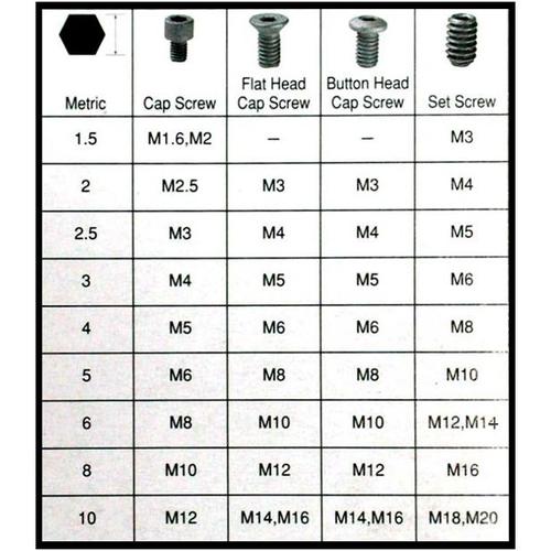 ロング六角棒レンチセットEA573EB−10