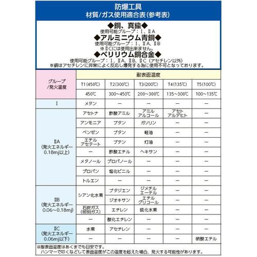 銅大ハンマー EA575EW−5