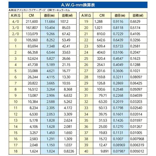 ワイヤーストリッパー(圧着付) EA580DL−6