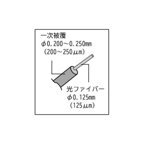 精密ワイヤーストリッパーEA580WJ−3