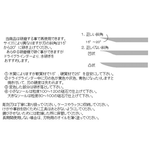 くり抜き用丸のみ EA588HG−17