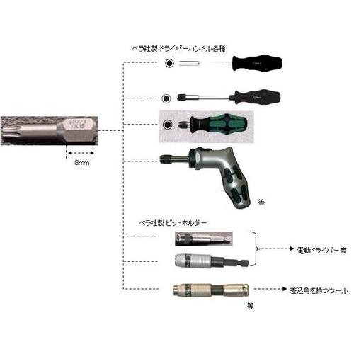 TORXビットEA611AD−27