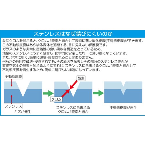 (+)(−)ビットセットEA611BS−100A