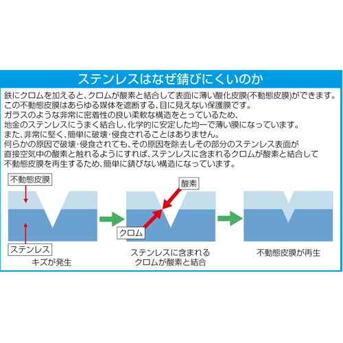 Hex−PlusビットセットEA611BS−10A