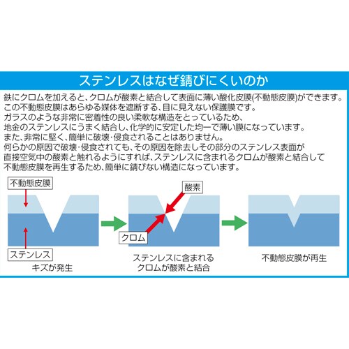 TORXビットセットEA611BS−20A