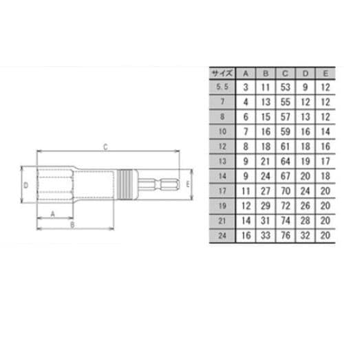 電ドルソケットセットEA612AV−13
