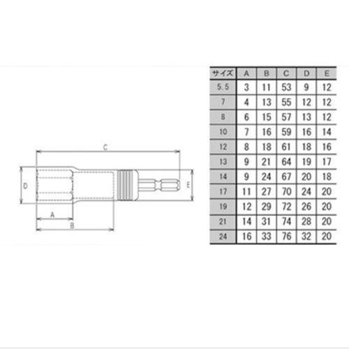 電ドルソケットセットEA612AV−17