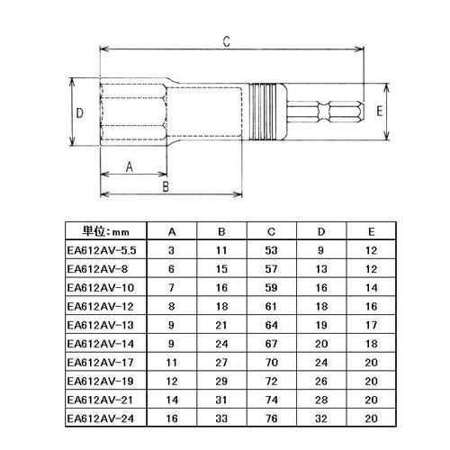 電ドルソケットセットEA612AV−19