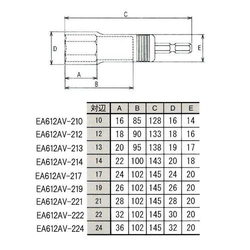ロング電ドルソケットセット EA612AV−222