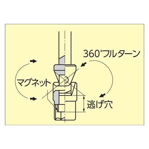 ロングT型BOXレンチEA618GF−110