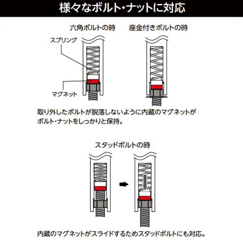 ディープソケットセットEA618PM−308